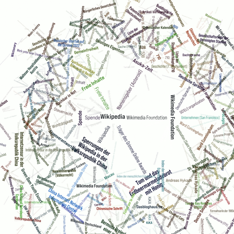 Thumbnail: The Typographic Wikipedia Tree